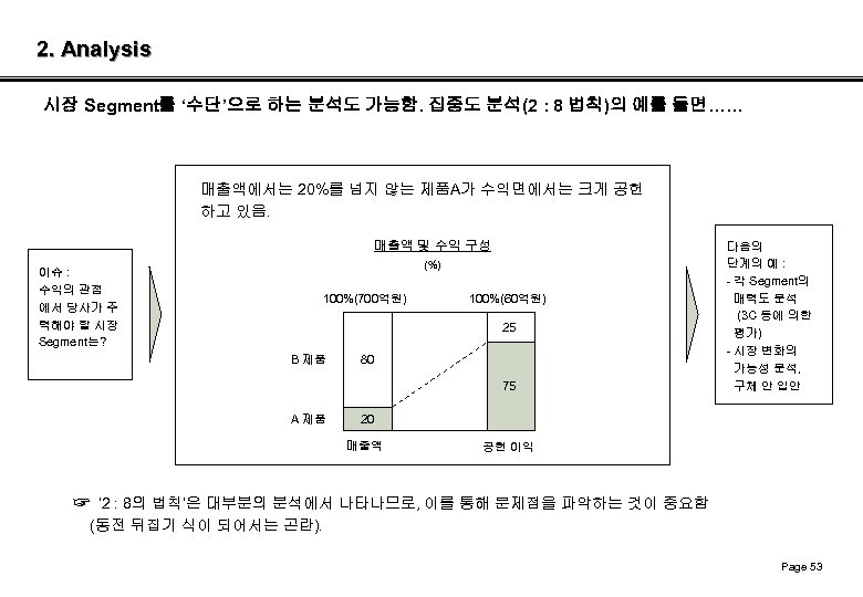 2. Analysis 시장 Segment를 ‘수단’으로 하는 분석도 가능함. 집중도 분석(2 : 8 법칙)의 예를