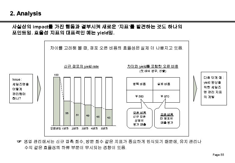 2. Analysis 사실상의 impact를 가진 행동과 결부시켜 새로운 ‘지표’를 발견하는 것도 하나의 포인트임. 효율성