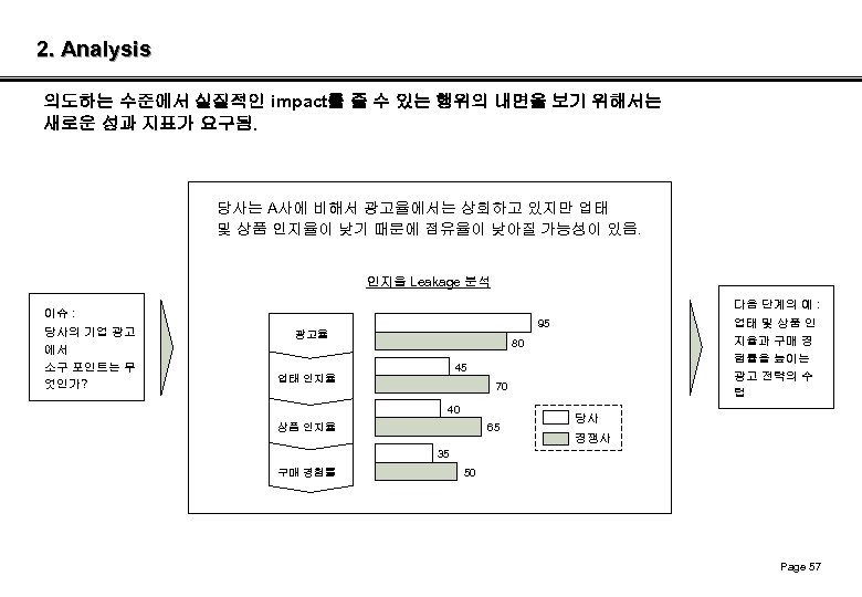 2. Analysis 의도하는 수준에서 실질적인 impact를 줄 수 있는 행위의 내면을 보기 위해서는 새로운