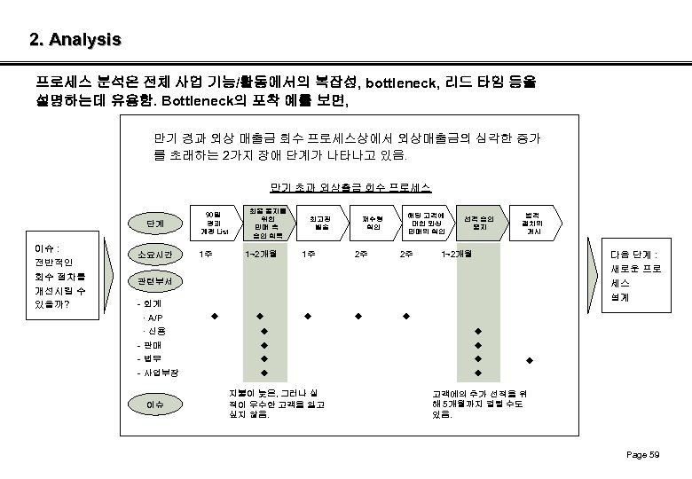 2. Analysis 프로세스 분석은 전체 사업 기능/활동에서의 복잡성, bottleneck, 리드 타임 등을 설명하는데 유용함.