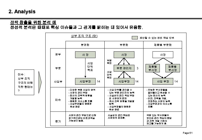 2. Analysis 전략 창출을 위한 분석 예 정성적 분석은 때때로 핵심 이슈들과 그 관계를