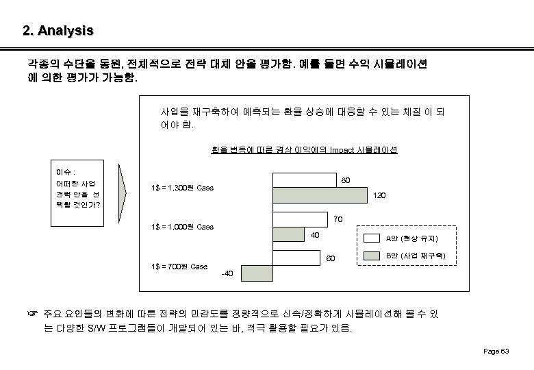 2. Analysis 각종의 수단을 동원, 전체적으로 전략 대체 안을 평가함. 예를 들면 수익 시뮬레이션