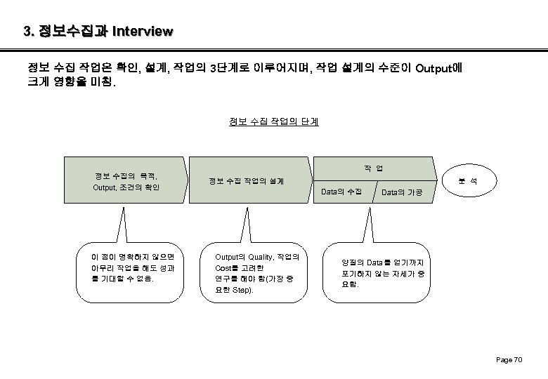 3. 정보수집과 Interview 정보 수집 작업은 확인, 설계, 작업의 3단계로 이루어지며, 작업 설계의 수준이