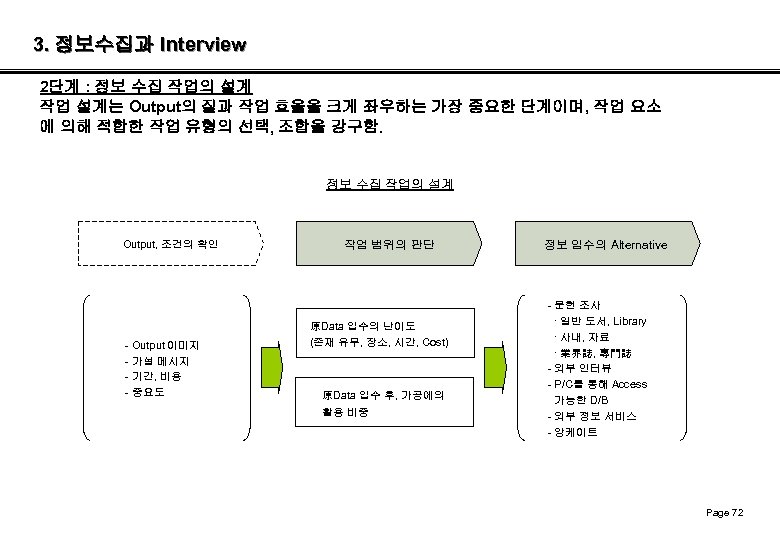 3. 정보수집과 Interview 2단계 : 정보 수집 작업의 설계 작업 설계는 Output의 질과 작업