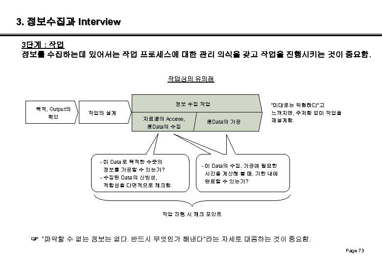 3. 정보수집과 Interview 3단계 : 작업 정보를 수집하는데 있어서는 작업 프로세스에 대한 관리 의식을