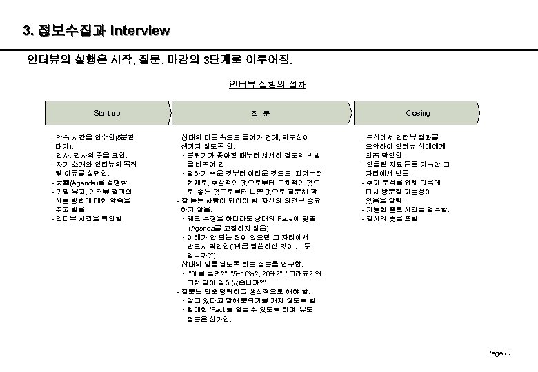 3. 정보수집과 Interview 인터뷰의 실행은 시작, 질문, 마감의 3단계로 이루어짐. 인터뷰 실행의 절차 Start