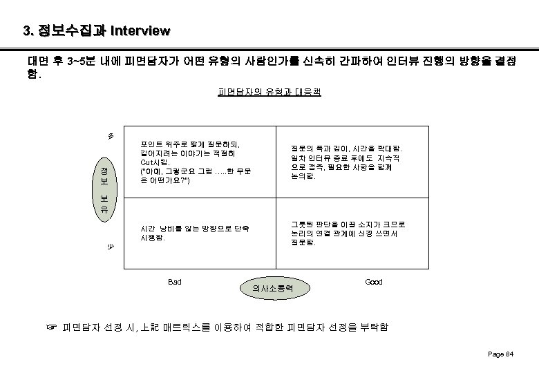 3. 정보수집과 Interview 대면 후 3~5분 내에 피면담자가 어떤 유형의 사람인가를 신속히 간파하여 인터뷰