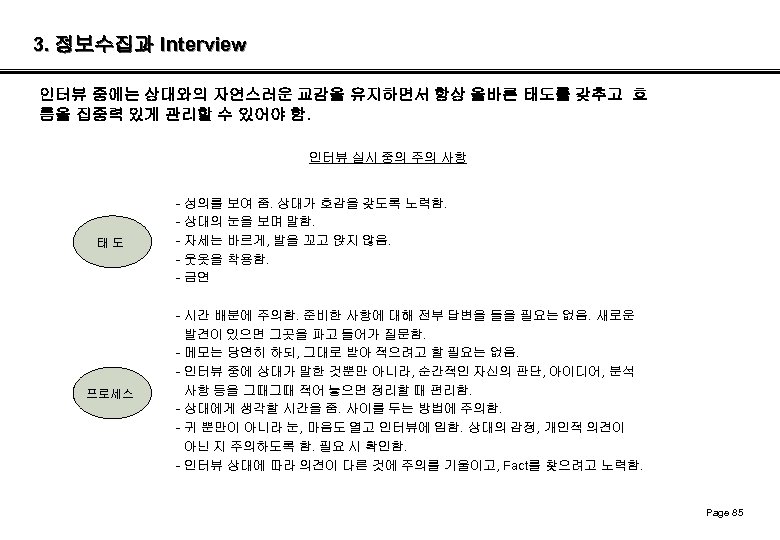 3. 정보수집과 Interview 인터뷰 중에는 상대와의 자연스러운 교감을 유지하면서 항상 올바른 태도를 갖추고 흐