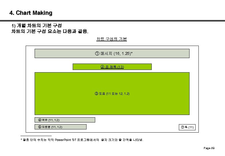 4. Chart Making 1) 개별 차트의 기본 구성 요소는 다음과 같음. 차트 구성의 기본