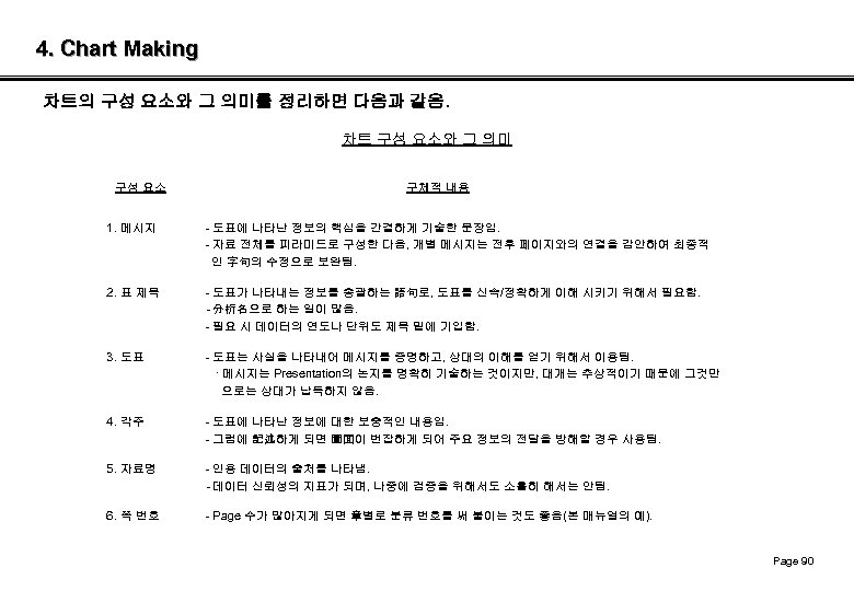 4. Chart Making 차트의 구성 요소와 그 의미를 정리하면 다음과 같음. 차트 구성 요소와