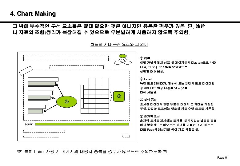 4. Chart Making 그 밖에 부수적인 구성 요소들은 절대 필요한 것은 아니지만 유용한 경우가