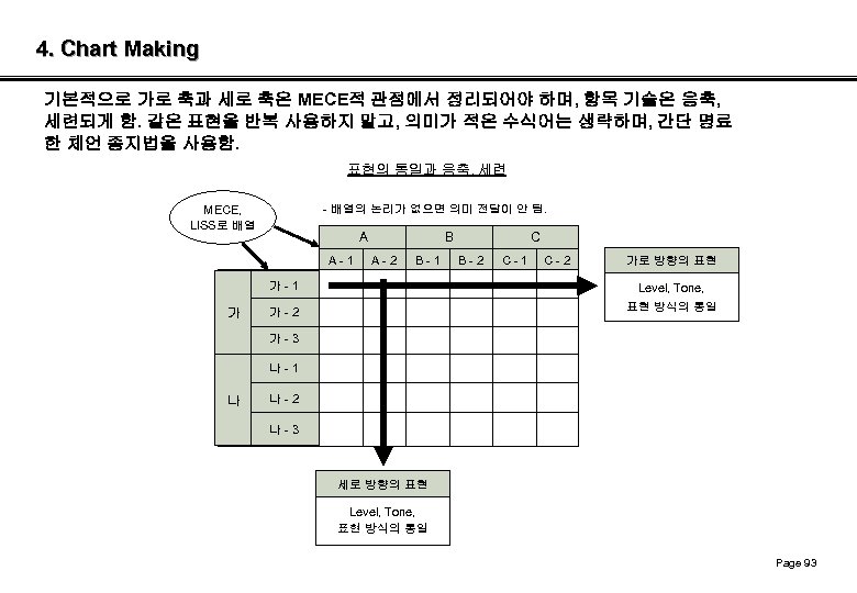 4. Chart Making 기본적으로 가로 축과 세로 축은 MECE적 관점에서 정리되어야 하며, 항목 기술은