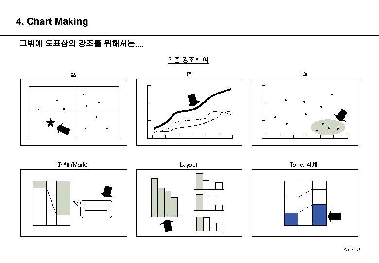 4. Chart Making 그밖에 도표상의 강조를 위해서는. . 각종 강조법 예 線 點 面