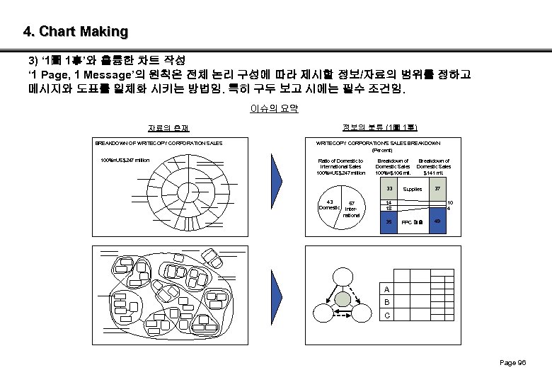 4. Chart Making 3) ‘ 1圖 1事’와 훌륭한 차트 작성 ‘ 1 Page, 1