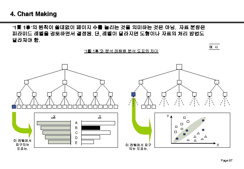 4. Chart Making ‘ 1圖 1事’의 원칙이 쓸데없이 페이지 수를 늘리는 것을 의미하는 것은