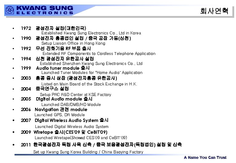 회사연혁 1972 광성전자 설립(대한민국) Established Kwang Sung Electronics Co. , Ltd in Korea 1990