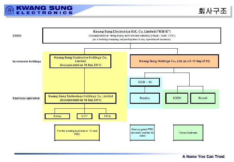 회사구조 A Name You Can Trust 
