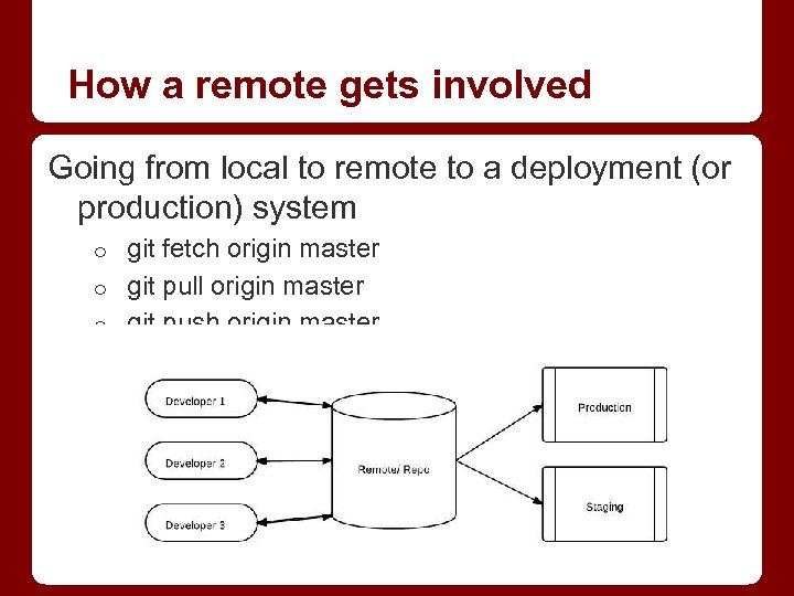 How a remote gets involved Going from local to remote to a deployment (or