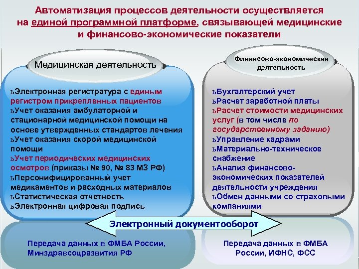  Автоматизация процессов деятельности осуществляется на единой программной платформе, связывающей медицинские и финансово-экономические показатели