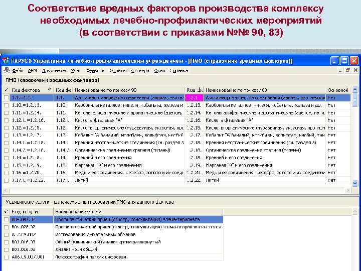  Соответствие вредных факторов производства комплексу необходимых лечебно-профилактических мероприятий (в соответствии с приказами №№