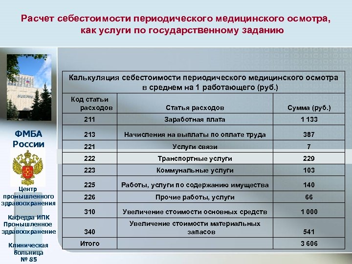 Технологическая карта медицинской услуги образец