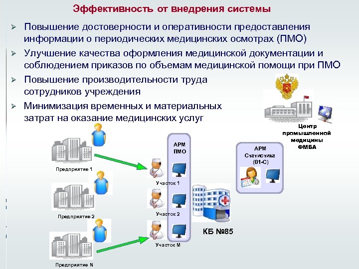  Ø Ø Эффективность от внедрения системы Повышение достоверности и оперативности предоставления информации о