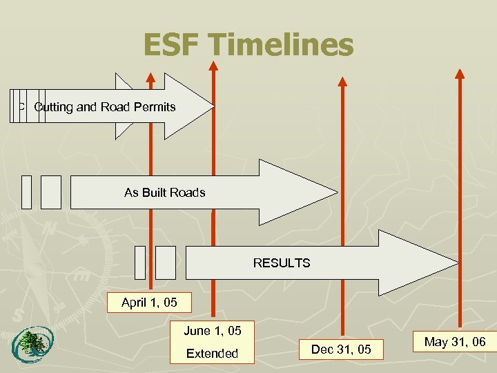 ESF Timelines Cutting and Road Permits As Built Roads RESULTS April 1, 05 June