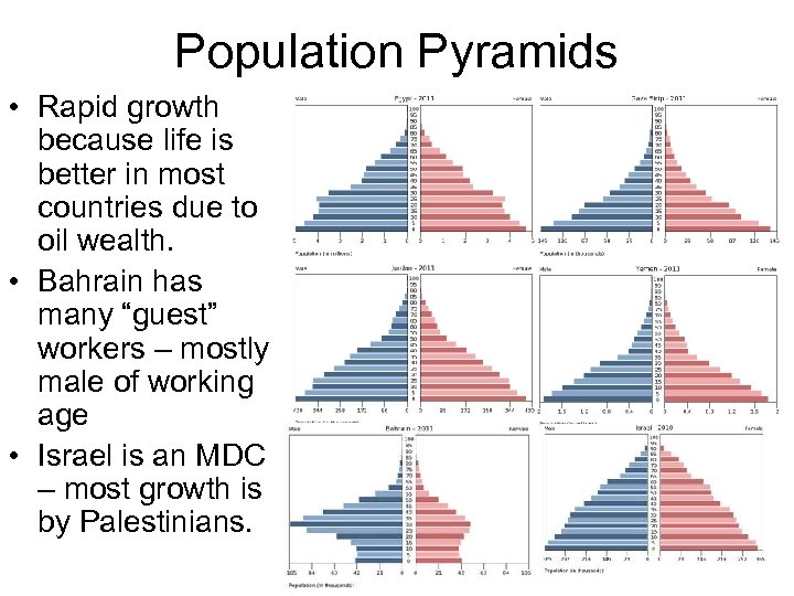 Population Pyramids • Rapid growth because life is better in most countries due to