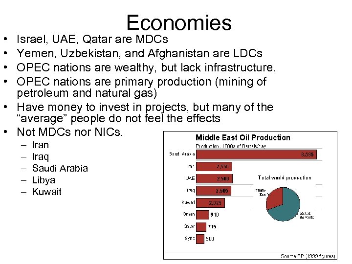 Economies • • Israel, UAE, Qatar are MDCs Yemen, Uzbekistan, and Afghanistan are LDCs