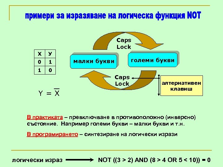 Caps Lock Х У 0 1 1 0 големи букви малки букви Caps Lock