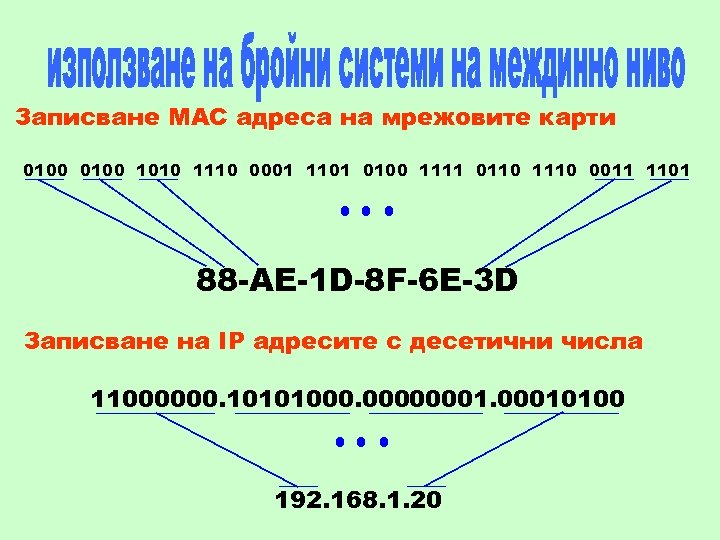 Записване МАС адреса на мрежовите карти 0100 1010 1110 0001 1101 0100 1111 0110