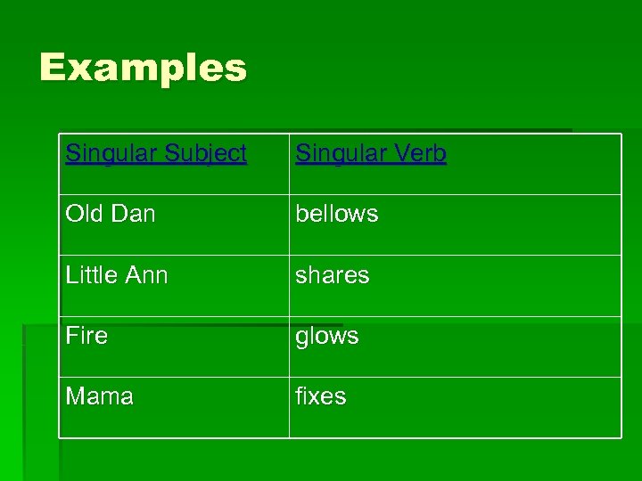 Examples Singular Subject Singular Verb Old Dan bellows Little Ann shares Fire glows Mama