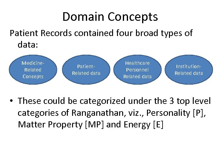 Domain Concepts Patient Records contained four broad types of data: Medicine. Related Concepts Patient.