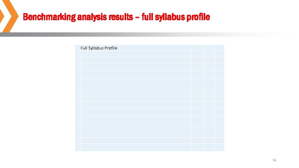 Benchmarking analysis results – full syllabus profile Full Syllabus Profile 14 