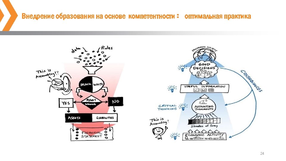 Внедрение образования на основе компетентности: оптимальная практика 24 