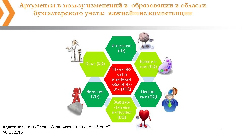 Аргументы в пользу изменений в образовании в области бухгалтерского учета: важнейшие компетенции Интеллект (IQ)