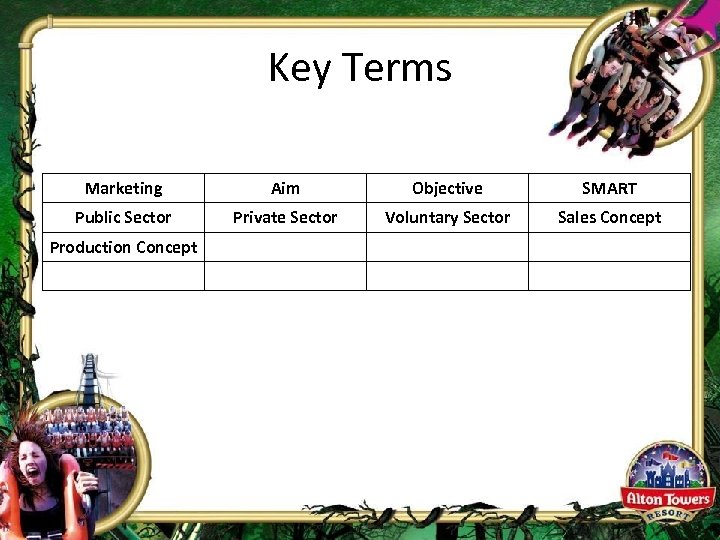 Key Terms Marketing Aim Objective SMART Public Sector Private Sector Voluntary Sector Sales Concept