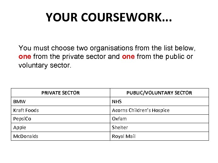 YOUR COURSEWORK. . . You must choose two organisations from the list below, one