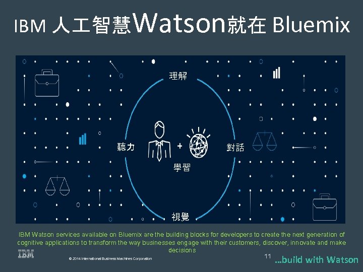 IBM 人 智慧Watson就在 Bluemix 理解 聽力 對話 學習 視覺 IBM Watson services available on