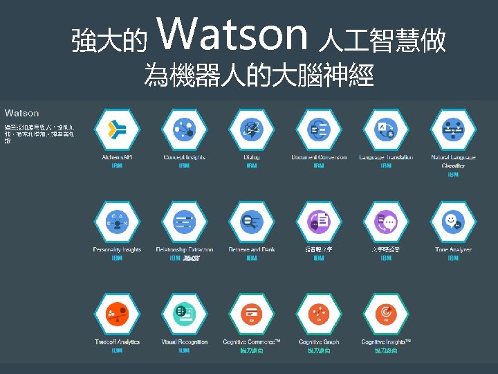 Watson 強大的 人 智慧做 為機器人的大腦神經 © 2014 International Business Machines Corporation 12 