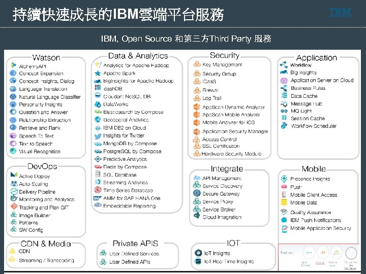 持續快速成長的IBM雲端平台服務 IBM, Open Source 和第三方Third Party 服務 