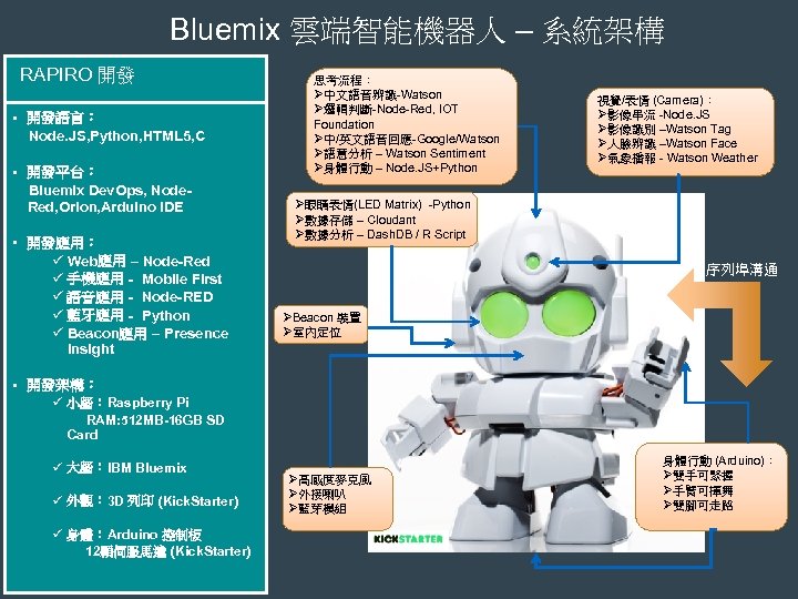 Bluemix 雲端智能機器人 – 系統架構 RAPIRO 開發 • 開發語言： Node. JS, Python, HTML 5, C