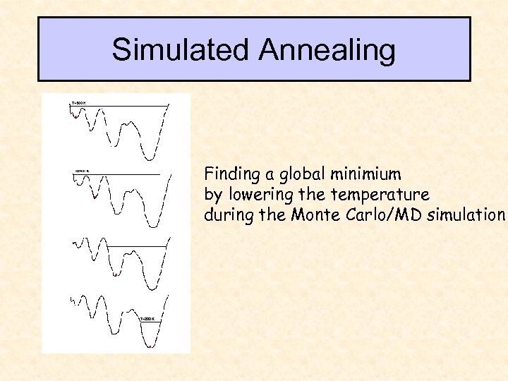 Simulated Annealing Finding a global minimium by lowering the temperature during the Monte Carlo/MD