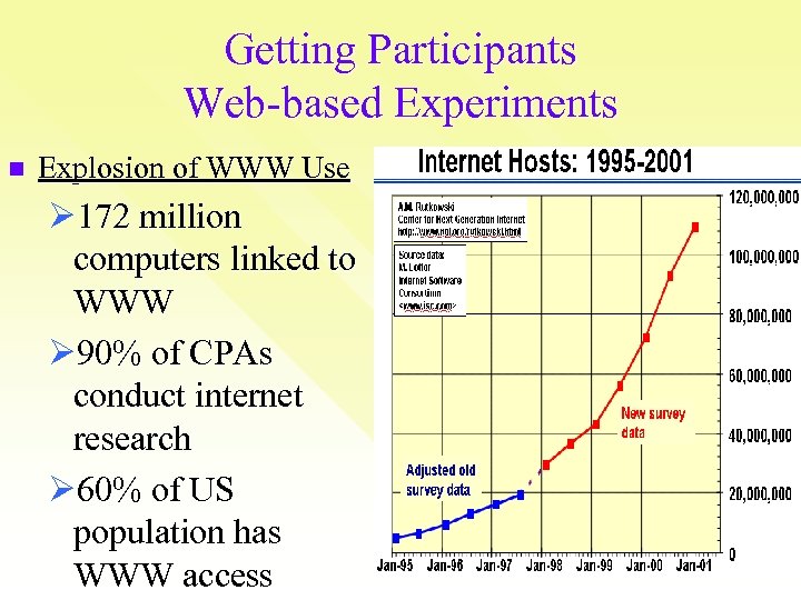 Getting Participants Web-based Experiments n Explosion of WWW Use Ø 172 million computers linked