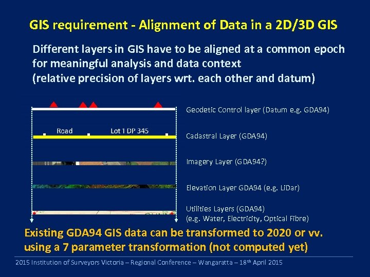 GIS requirement - Alignment of Data in a 2 D/3 D GIS Different layers