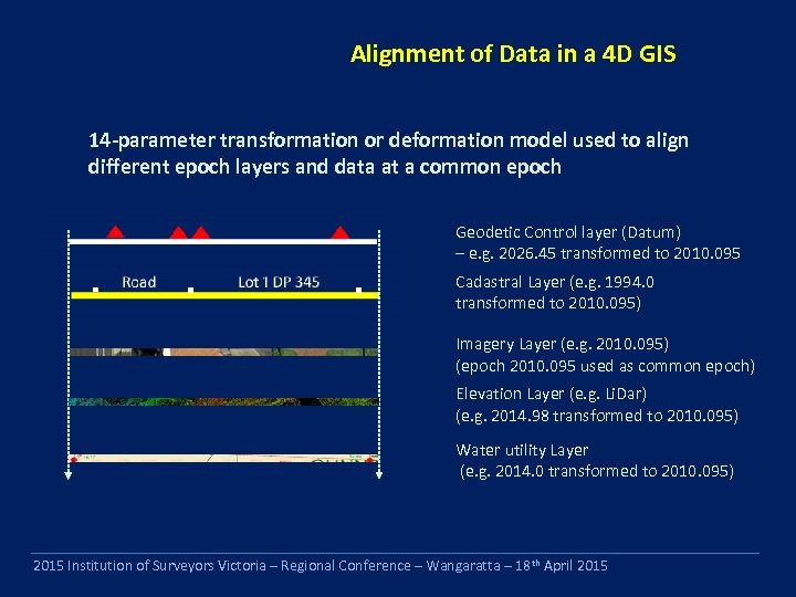 Alignment of Data in a 4 D GIS 14 -parameter transformation or deformation model