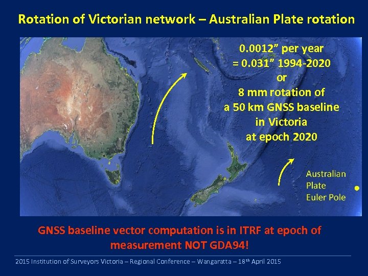 Rotation of Victorian network – Australian Plate rotation 0. 0012” per year = 0.