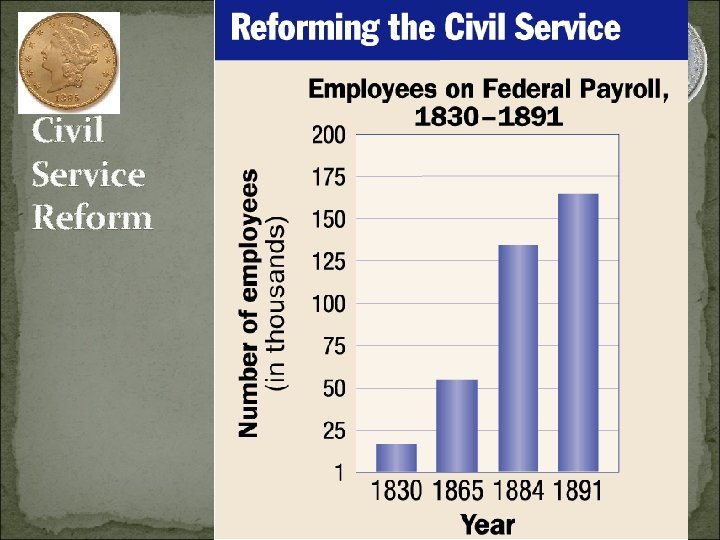 Civil Service Reform 