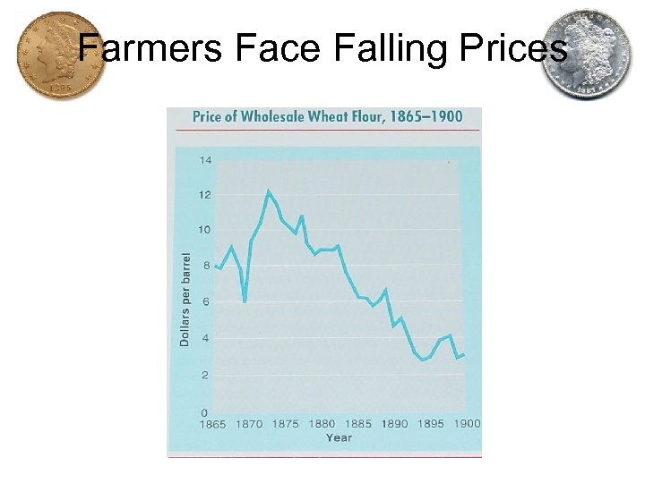 Farmers Face Falling Prices 