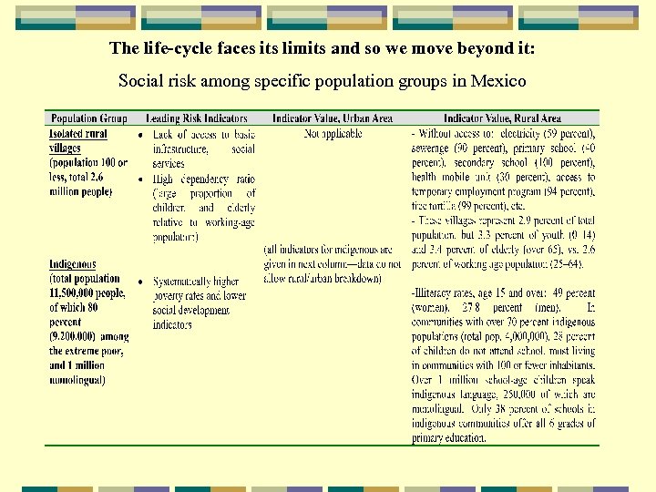 The life-cycle faces its limits and so we move beyond it: Social risk among